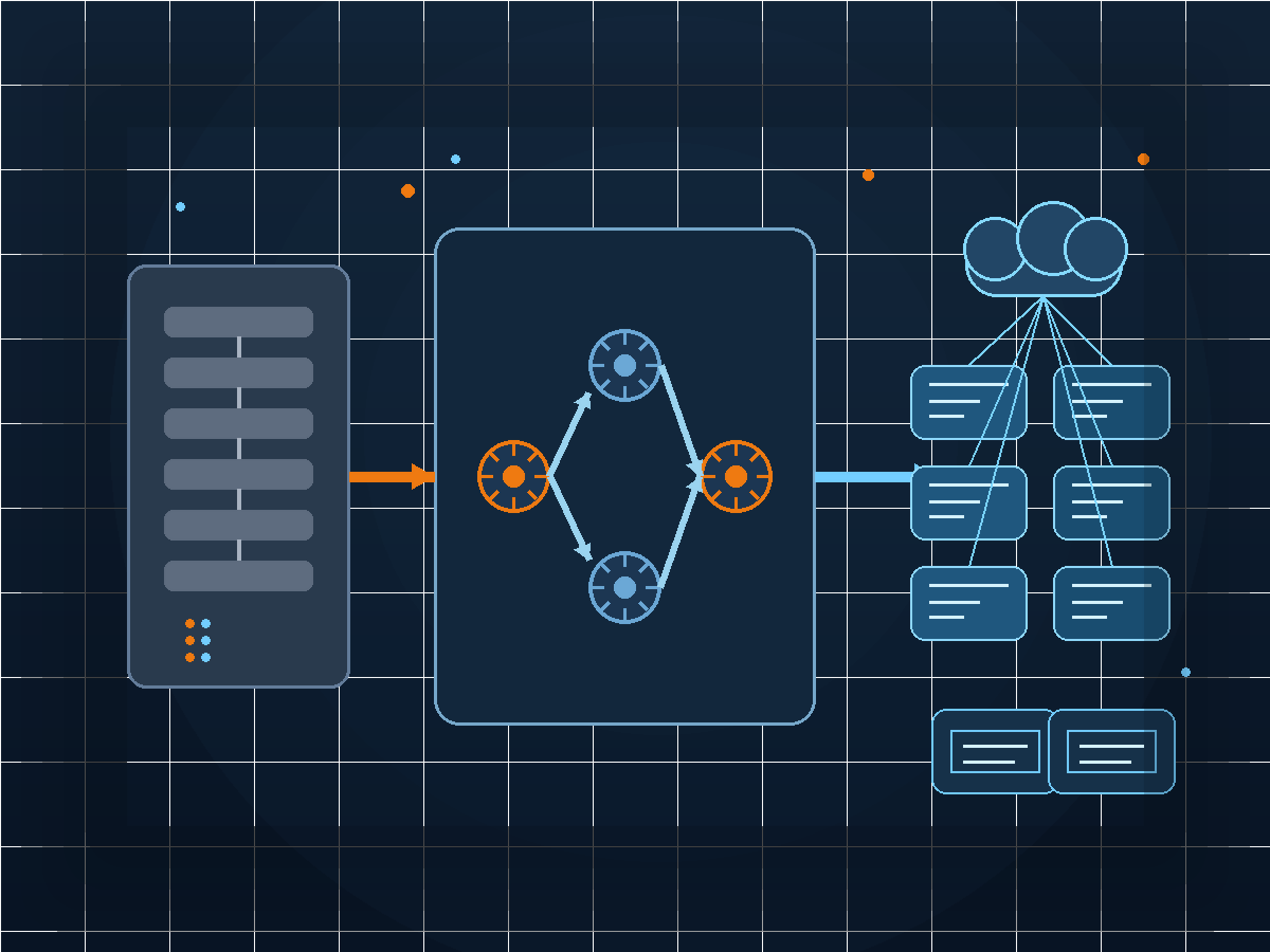 Architecture & Application Modernization
