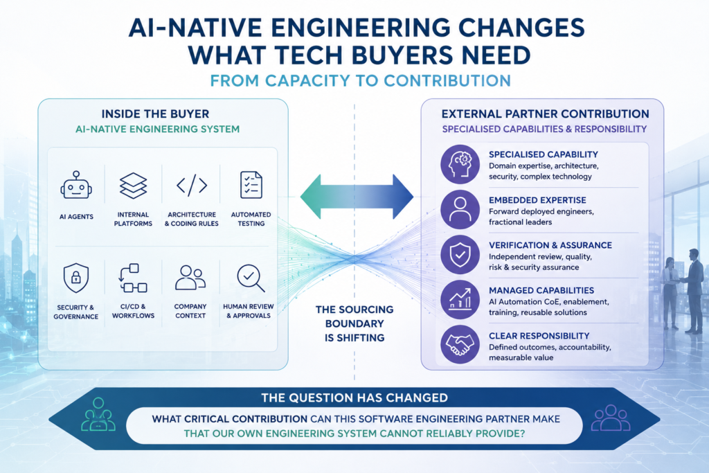 AI-native engineering shifts Software Engineering Partner Selection from additional capacity toward specialised capabilities, embedded expertise, verification and clear responsibility.